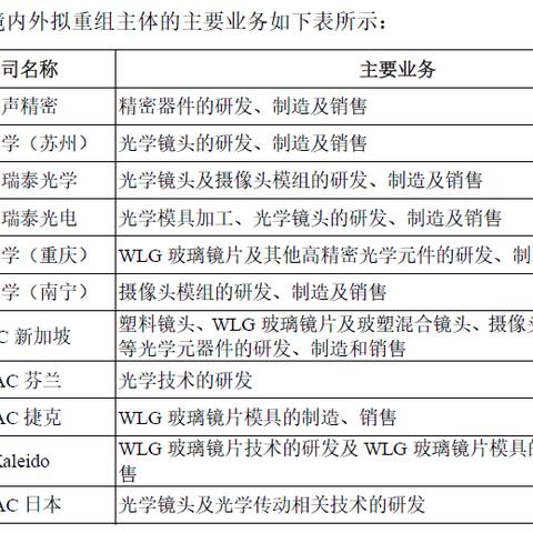 瑞泰科技重组动态解析