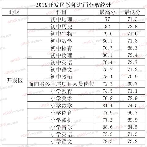 临邑信息网招聘最新动态信息速递