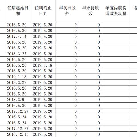 鲁信创投传闻深度解读