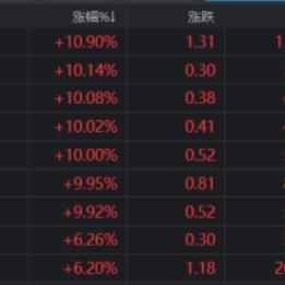 威创股份最新利好消息深度解析