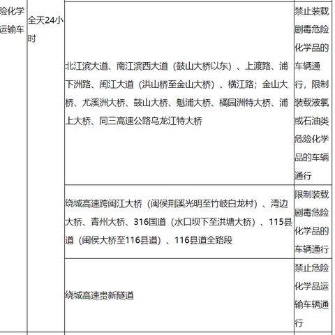 福州限行政策最新动态
