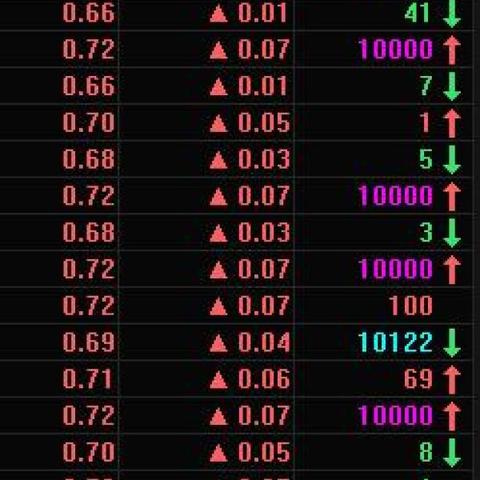 众和股份公司最新公告深度解读