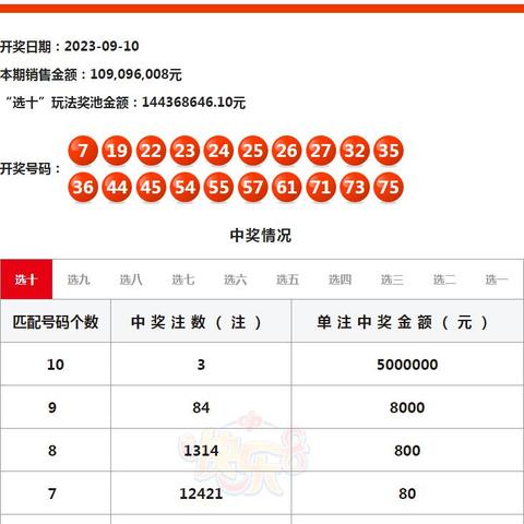 福利彩票最新开奖解析与结果速览