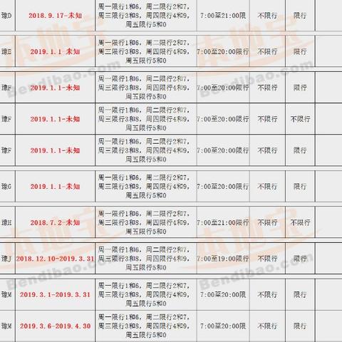 新乡市今日限号通知公告