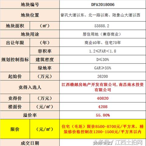 抚州房价走势更新情报