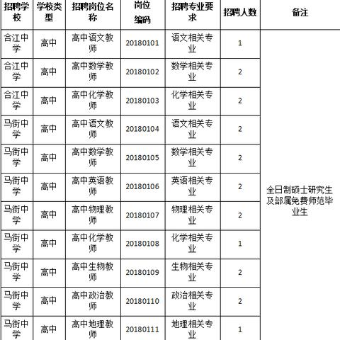 四川合江最新招聘信息更新
