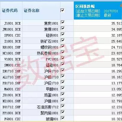 方大化工最新动态深度解读