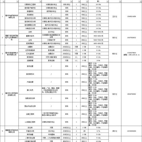 福州仓山区最新招聘信息全解析