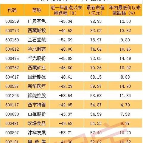 ST坊展最新动态报道