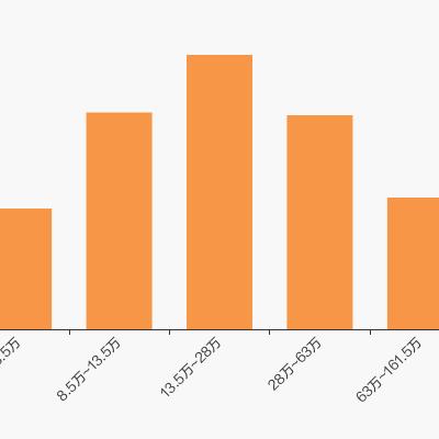 海王生物最新动态新闻发布