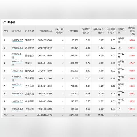阳光2号二期最新净值报告概览