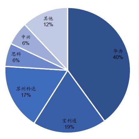 实联长宜招聘启事，新职位火热招募中