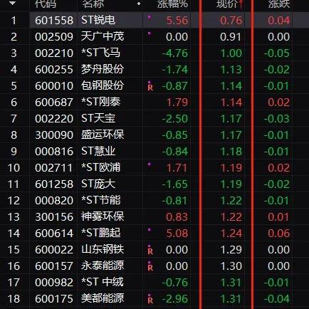 ST锐电最新动态消息速递
