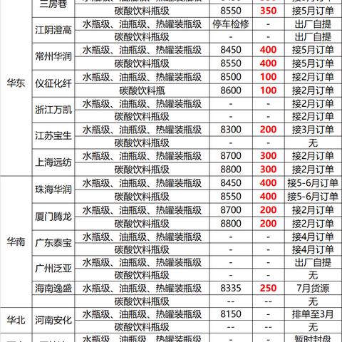关于400PE管价格的全面解析，最新市场动态资讯