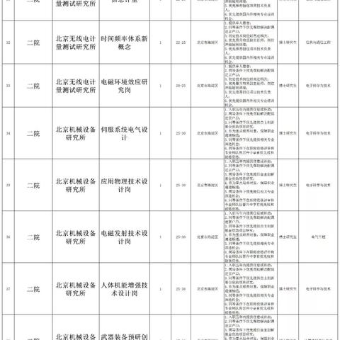 西安航天六院招聘启事，最新职位空缺