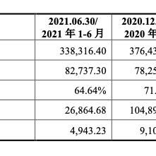 揭秘保荐代表人最新年薪标准