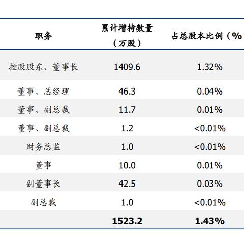 高能环境公司最新动态更新