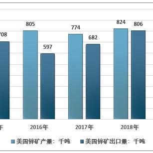 国际锌价走势最新分析