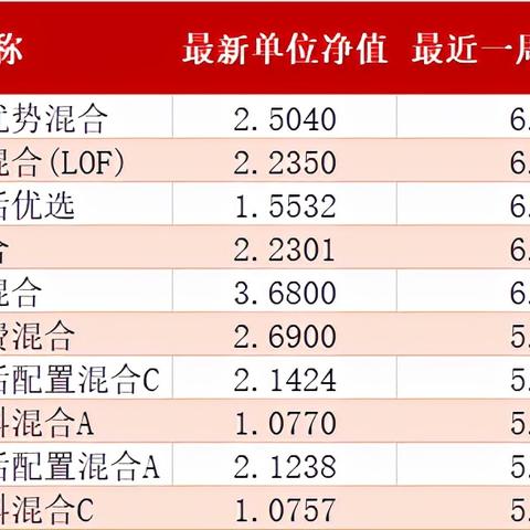 东方红6号净值最新解析