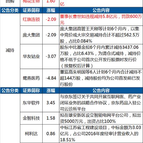 ST德力最新动态报道