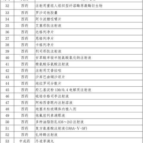 中国丙肝新药研发进展，最新消息解读