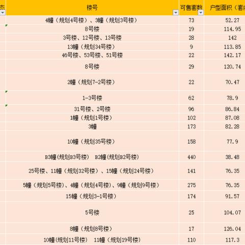 重庆巴南华府房价走势分析