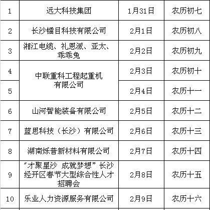 长沙星沙最新招聘资讯速递