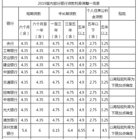 央行最新贷款利率调整，市场变化一览