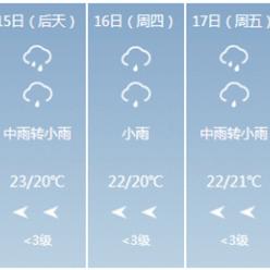 溧阳未来三十天天气预测报告
