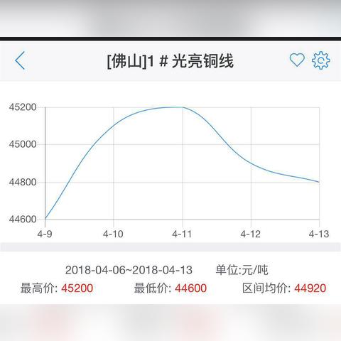 国际铜价走势解析