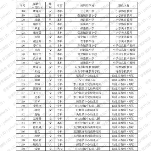东台开发区招聘热潮，职业发展与前景展望