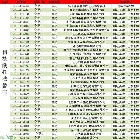 托法替尼治疗进展与最新消息