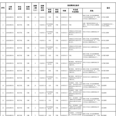 迁西县招聘网更新招聘动态