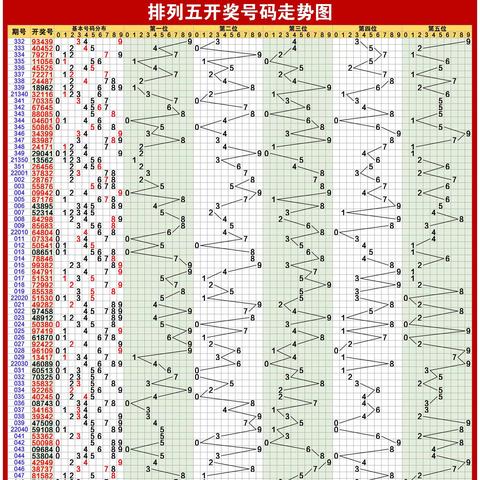 排三排五走势图分析与预测最新动态