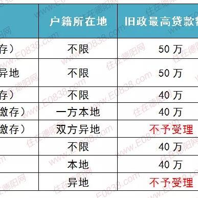 广汉急售二手房，市场分析助你购房决策