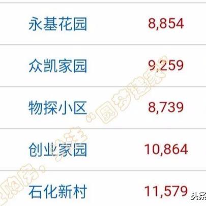 任丘二手房市场概览与购房指南