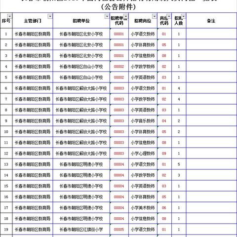 北京市朝阳区最新招聘信息更新