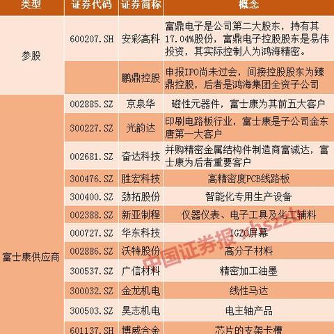 意华股份上市最新动态全面解析