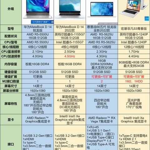 最新笔记本电脑排行榜TOP推荐
