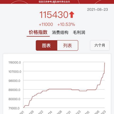 百川能源股票行情更新通知