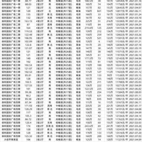 小榄二手房急售攻略，市场现状与购房指南