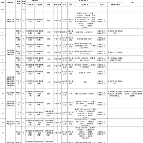 海南省定安县最新招聘启事公告