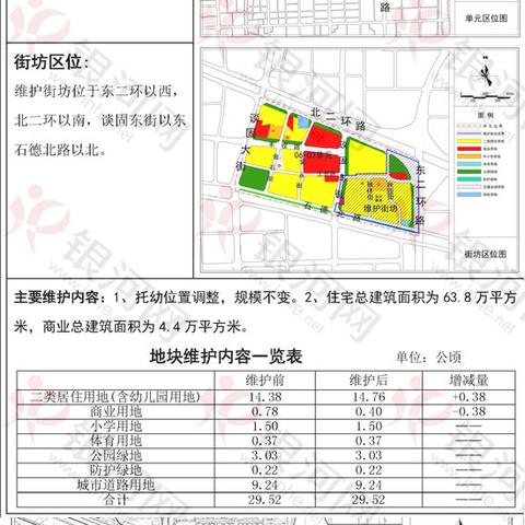 土贤庄改造最新进展概览