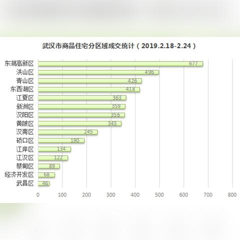 汉南二手房最新信息解析