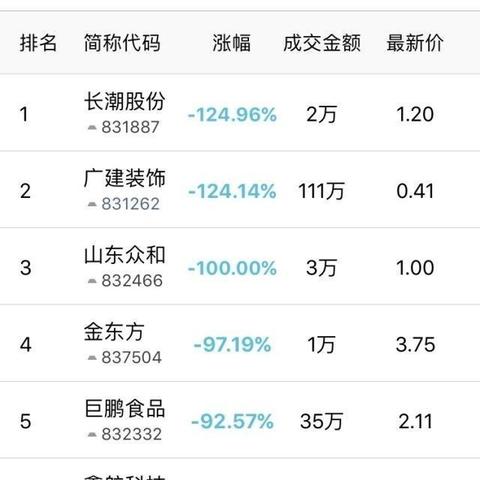 新三板政策最新动态解读