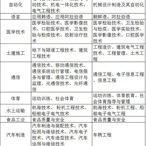 部队改革最新动态，2025年士官薪酬详解