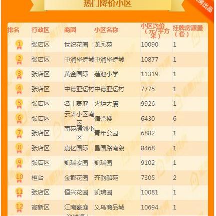 博山二手房最新出售情况全面解读