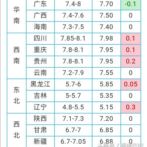 四川生猪价格最新行情分析
