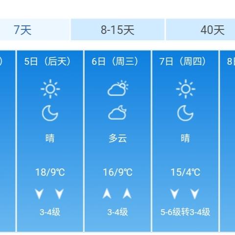 青岛未来一周天气预报通知