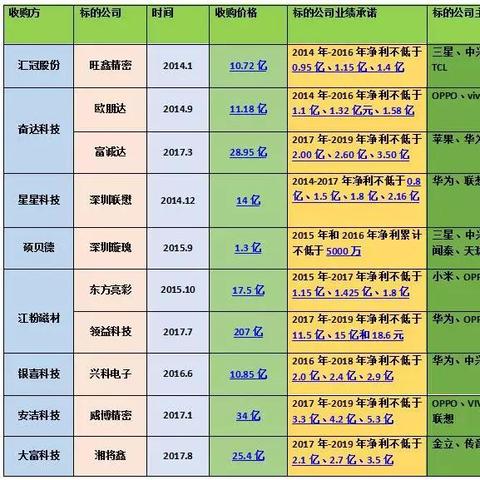 安洁科技股票最新动态深度解读